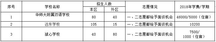 50所小学,50所无房产的民办小学