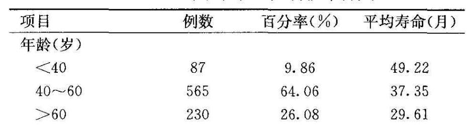 你进来，我给你好好讲一讲卵巢癌预后
