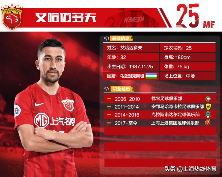 上海上港乌兹别克斯坦球员,上港乌兹最好的外援