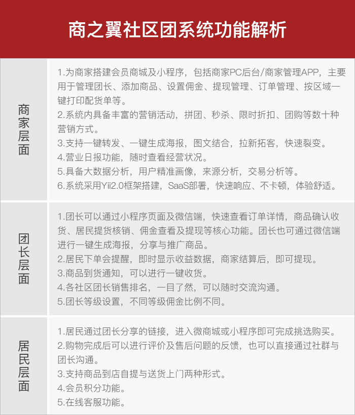 社区团购是最好的零售模式,社区团购新零售模式的发展现状