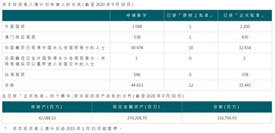 香港永久居民怎样申请特区护照,刑事案底能申请香港永久居民吗