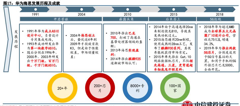中国通信行业的巨头,国内通信行业巨头