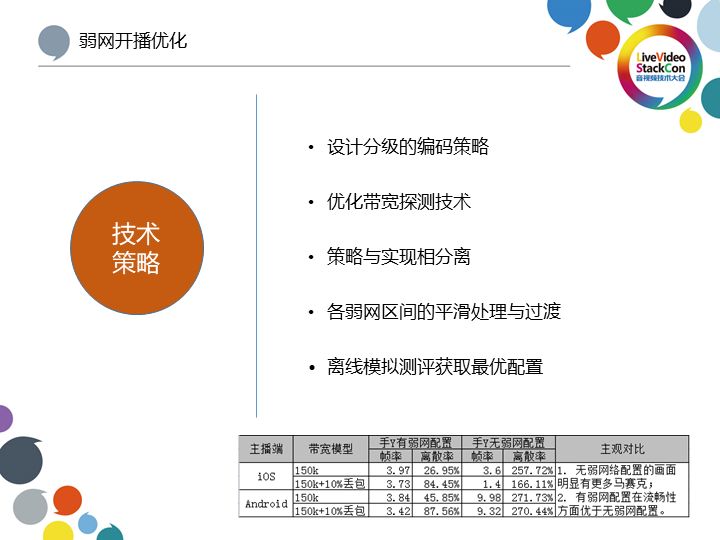 yy怎么增加直播流量,yy虚拟背景直播间如何高清调试