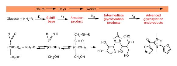 明星都在“戒糖”岛国大火的抗糖丸，到底怎么样？