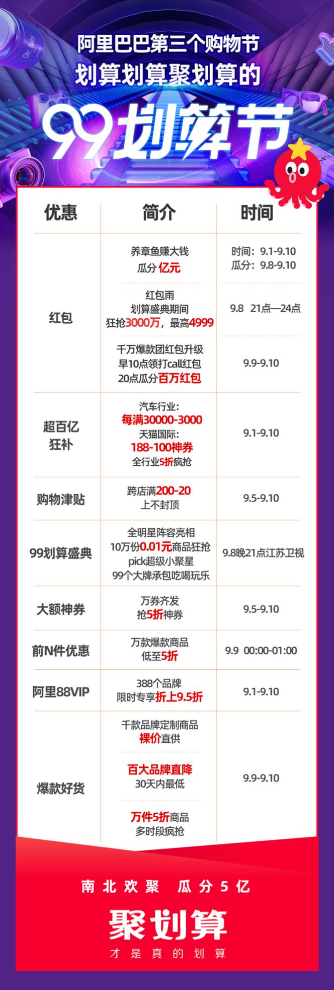 剁到手软！99划算节海陆空全面来袭，网友：购物车已加满