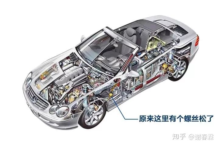 工作思考问题的深度广度,深度思考不断接近问题本质