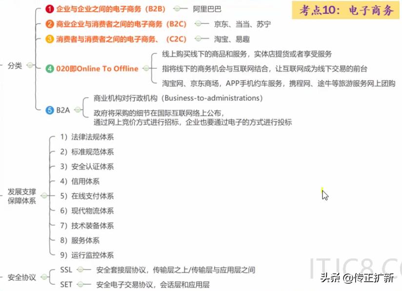 系统集成项目化管理知识点,系统集成项目管理基本知识