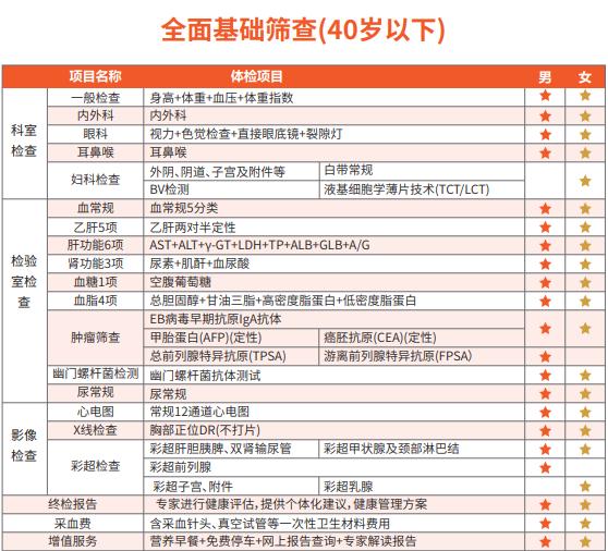 体检中最常见病症指标的科普解读,医院体检有哪些常见的疾病