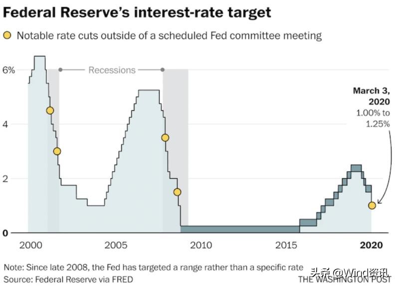 2008年金融危机之后如何“活”过来？今天有什么可以借鉴？
