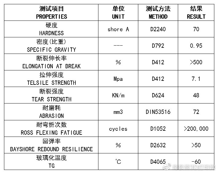 3d打印运动鞋耐克,阿迪3d打印跑鞋
