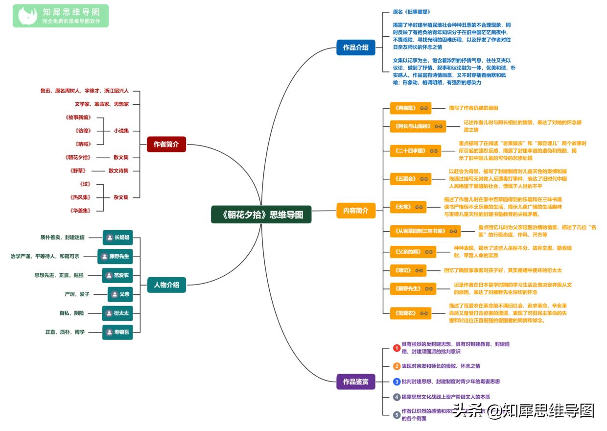 朝花夕拾思维导图前五篇,朝花夕拾整理总结思维导图