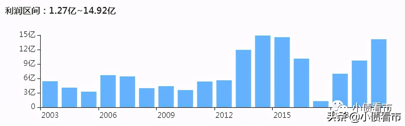 山西能源总公司破产重组,山西能源控股集团现状