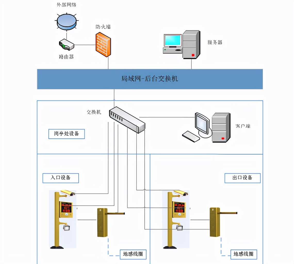 智慧工地核心业务模块,智慧工地模块展示