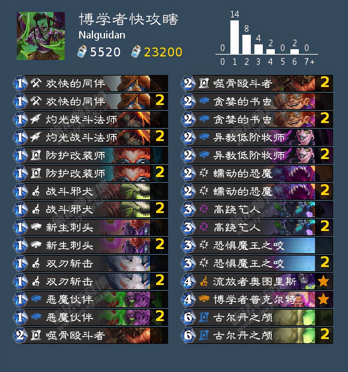 炉石传说月初掉段机制,炉石月初上传说要赢多少把