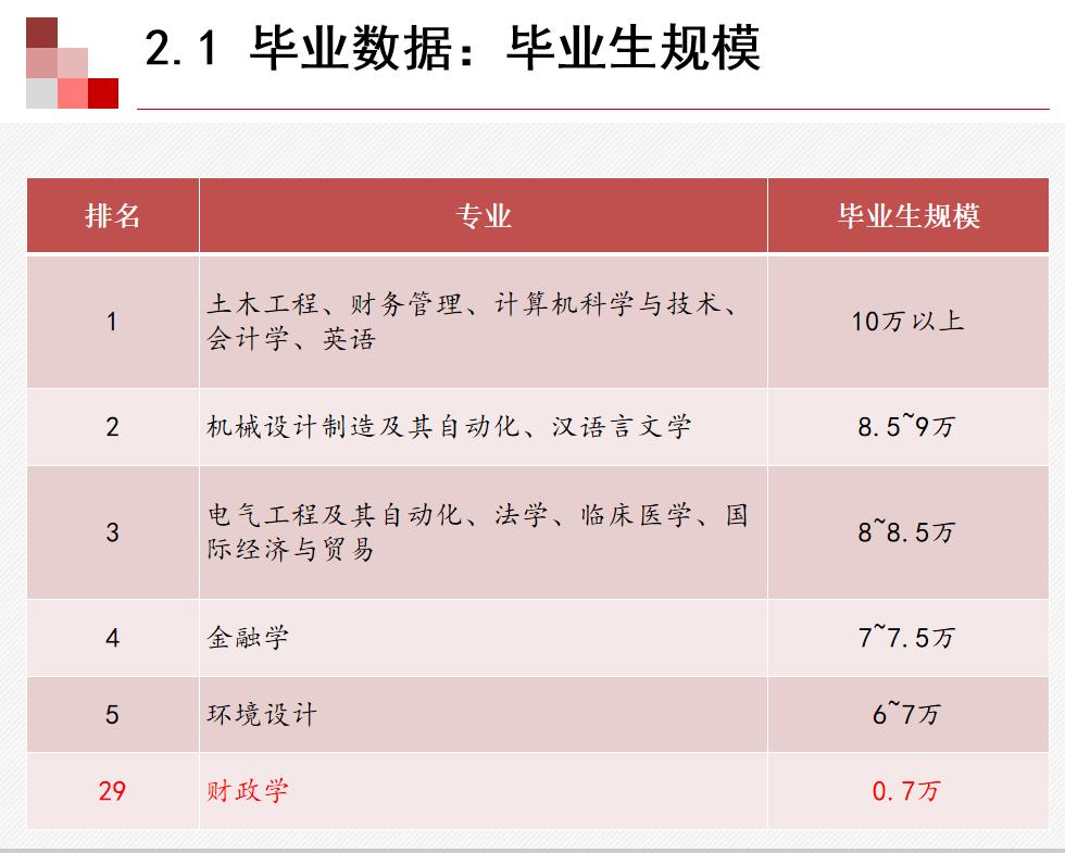 财政学专业的就业前景与薪酬待遇,财政学博士就业前景