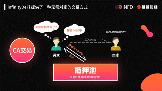 世链直播间|抹茶新星INFD，动荡行情中保值升值新机遇！