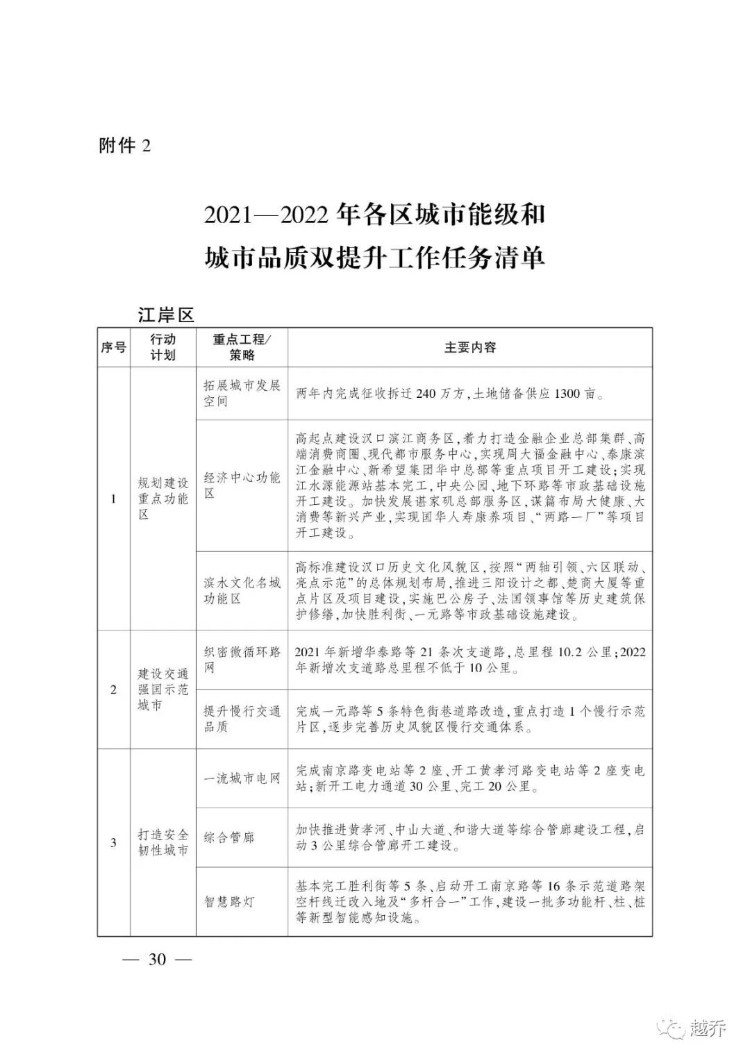 武汉最新规划消息,国家发改委对武汉最新定位