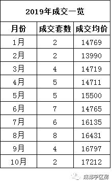 天府新区第五小学排名,天府新区a区学区房