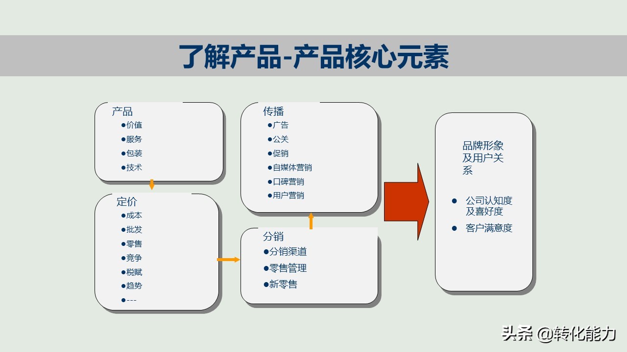 爆款产品ppt介绍,新产品推广策划方案的步骤