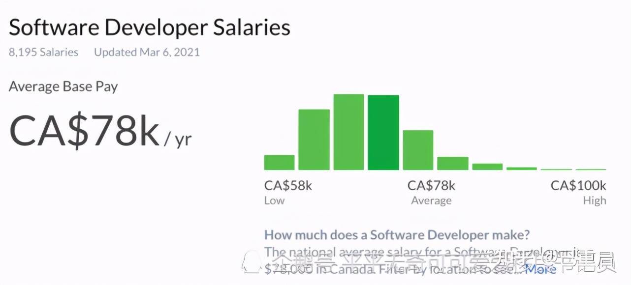 加拿大捡漏科技人才,加拿大技术工人快速通道