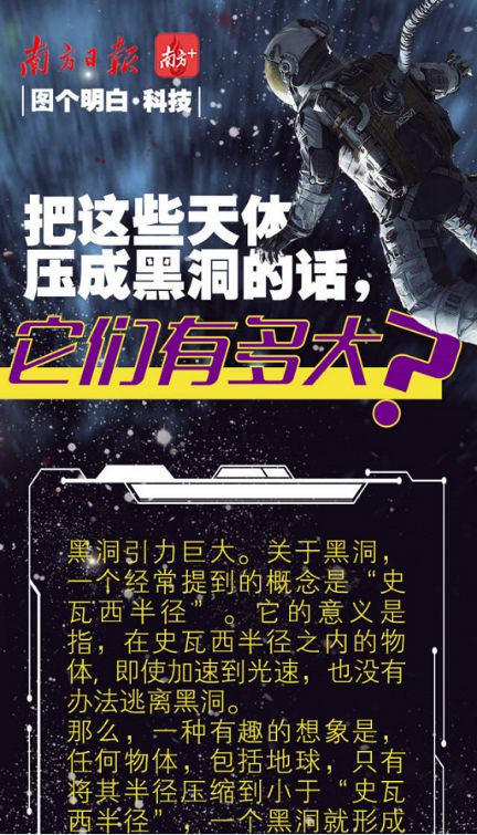 黑洞新闻最新视频,黑洞新闻评论