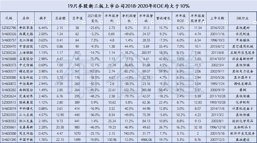 参股新三板概念股什么意思,参股新三板概念股龙头600053