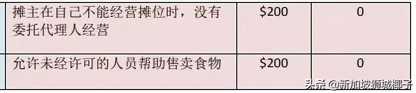 新加坡不能随便吃什么,新加坡必吃10种东西