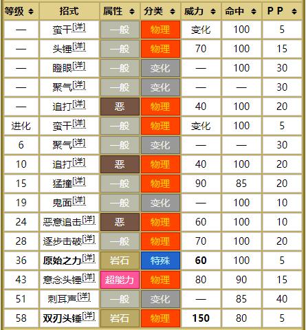宝可梦冰系加龙系,宝可梦18种属性的标志