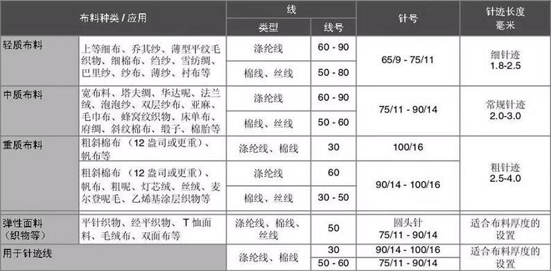 用缝纫机可以缝什么超简单,缝纫机装饰线条