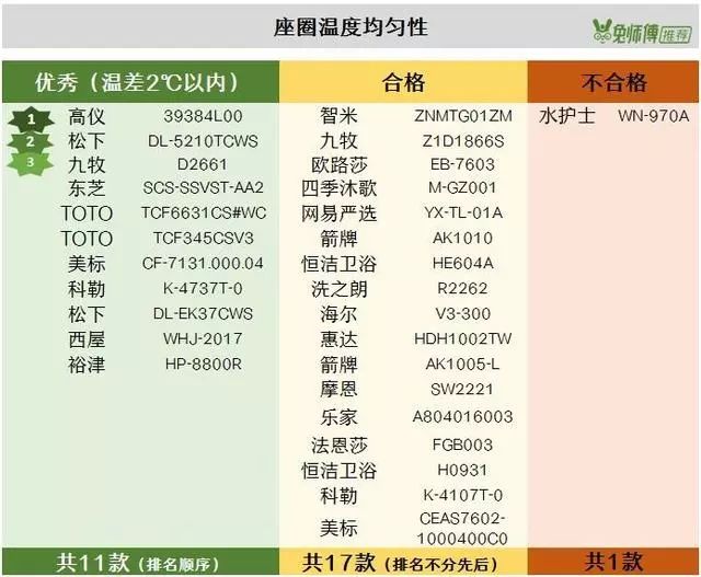 Toto智能马桶推荐测评,toto智能马桶九牧