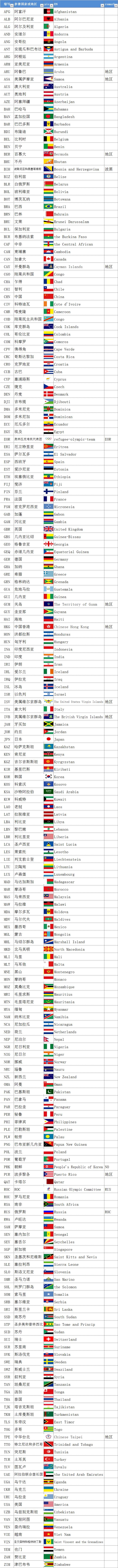 东京奥运会次序表英文,2021东京奥运会参赛国家