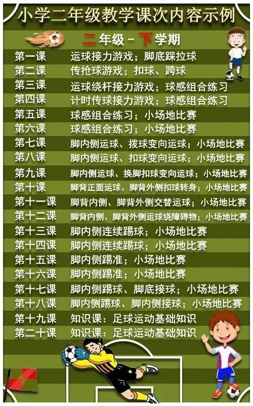 小学足球应该先教什么,校园足球基础教学视频全套