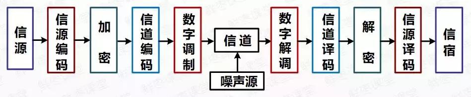 5g承载网和5g核心网详细解析,5g无线接入网的部署方案