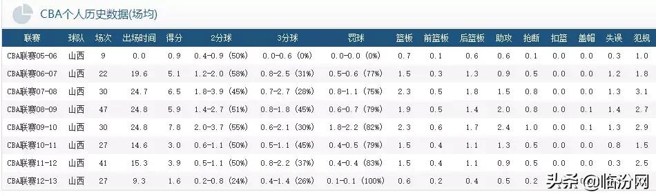 潘江山西男篮主教练,山西男篮主教练潘江简介
