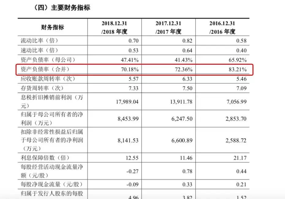 晶台股份重组最新消息,晶台股份公司现状