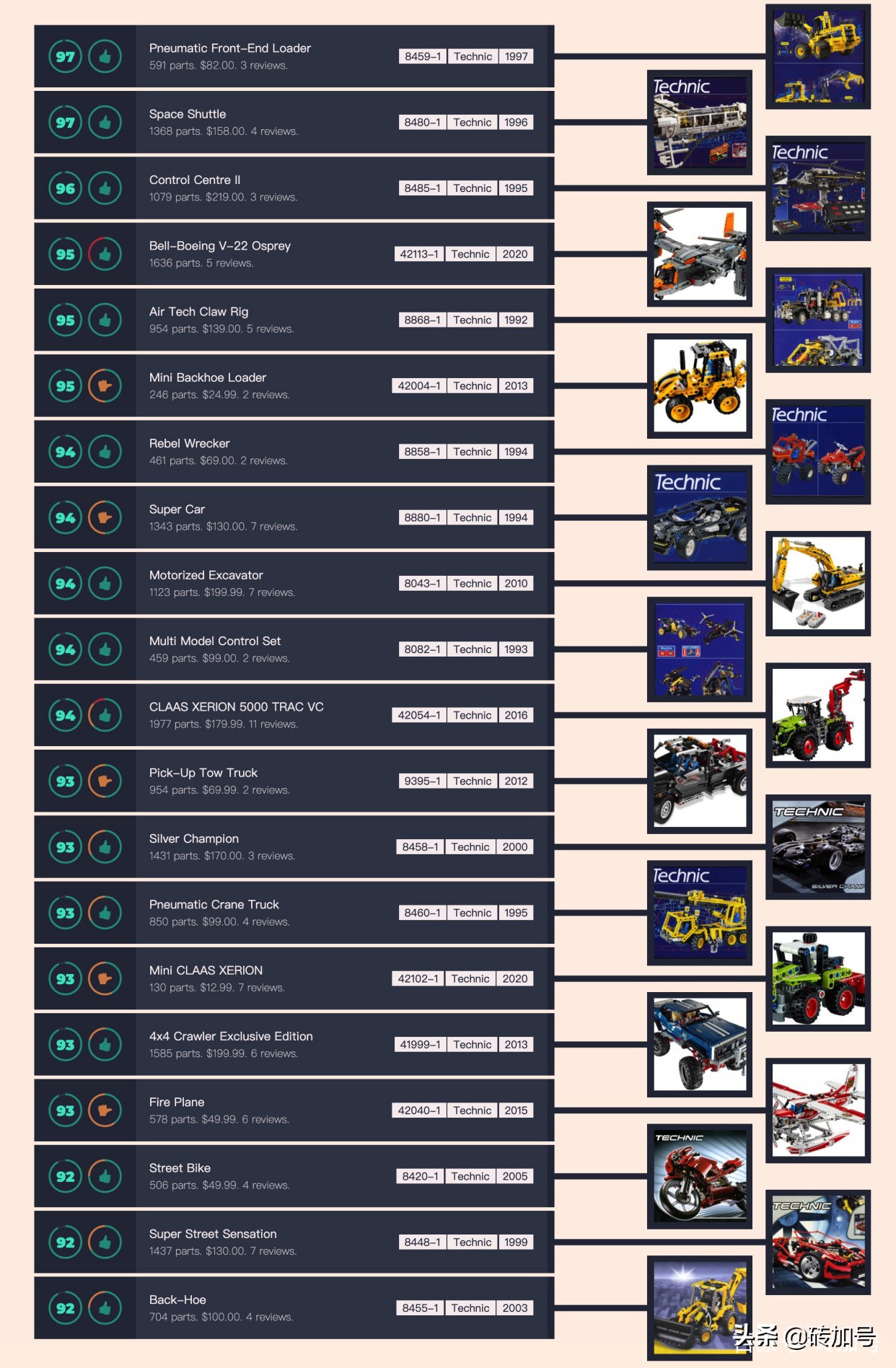乐高双鹰61054测评,乐高42113鱼鹰运输机