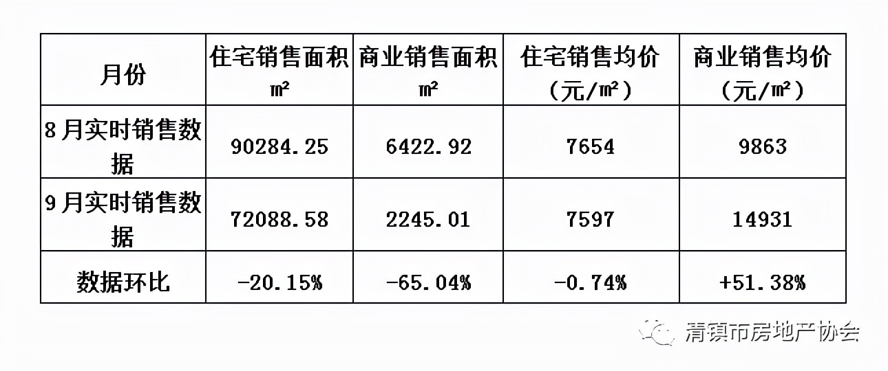 清镇楼市分析,清镇新房成交