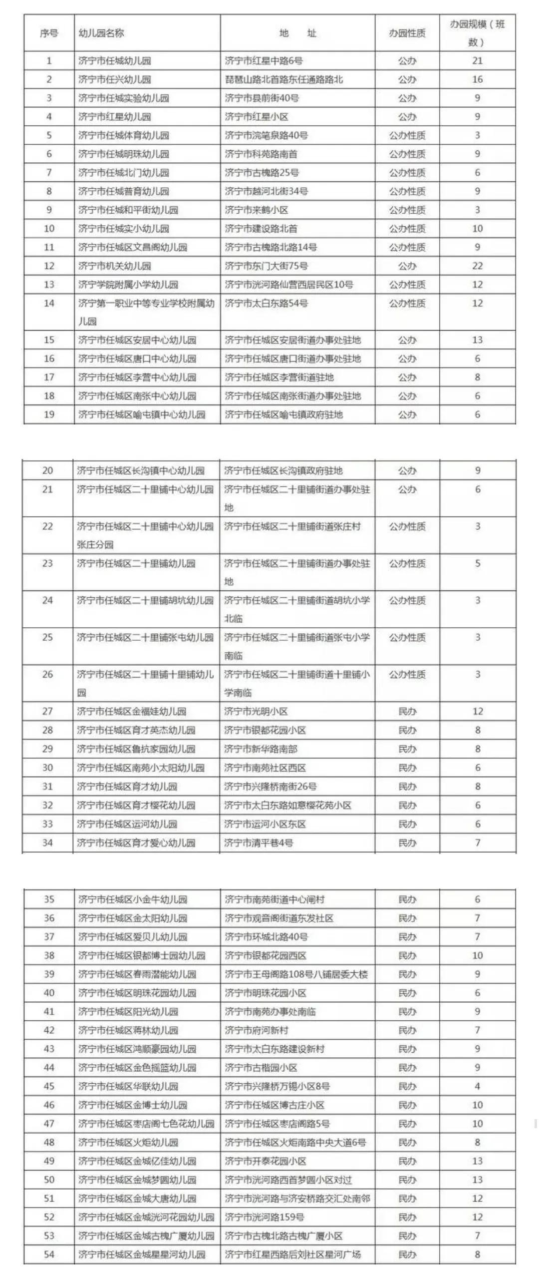 济宁公办幼儿园入学条件,济宁公立幼儿园和私立幼儿园对比