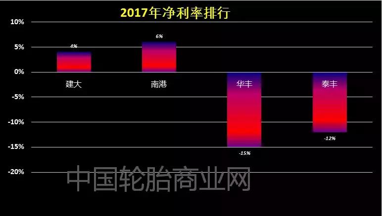 南港轮胎8位数,南港轮胎多少钱一吨