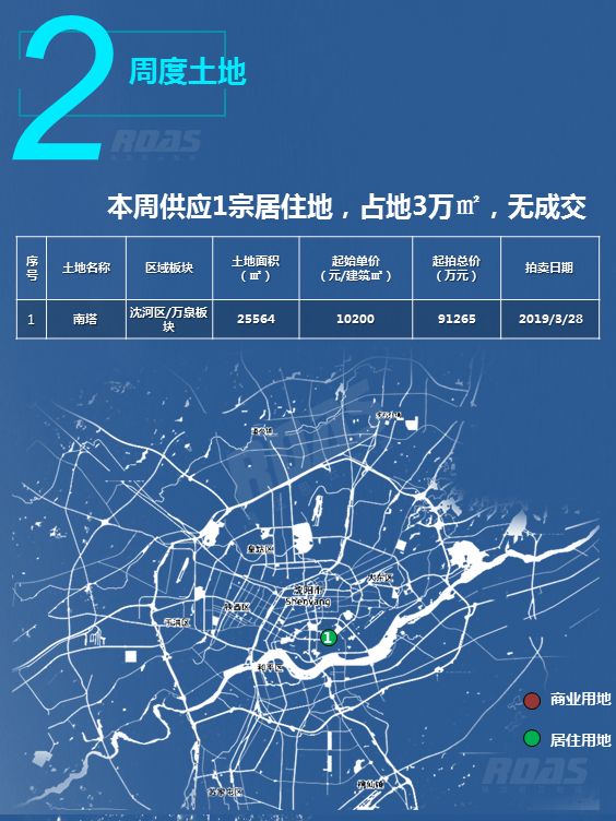 沈阳房价结束两连跌成交均价9168元/平环比涨2.49%