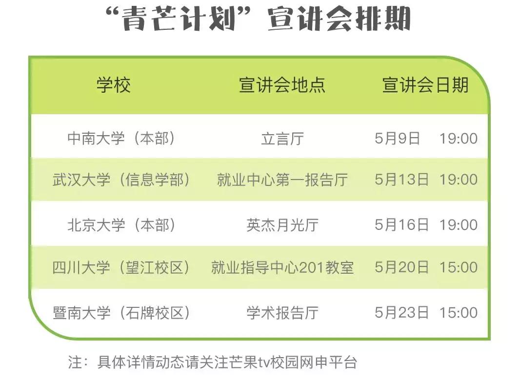 和idol一起工作是什么样的体验？|芒果TV2019暑期实习生招募