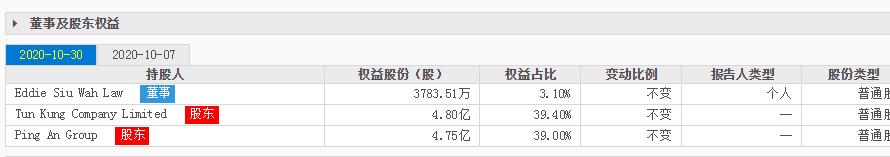 神秘的平安普惠，到底是一家什么样的公司，怎样“放贷”的