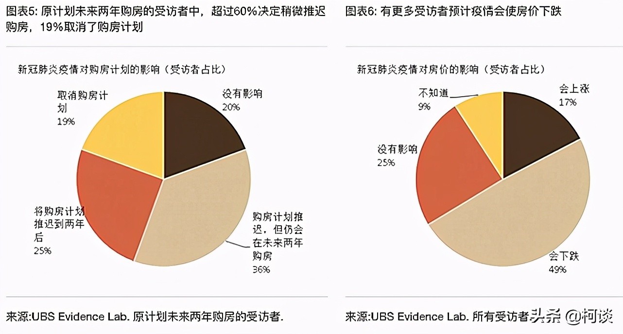 误判形势的后果,不要误判楼市的形势