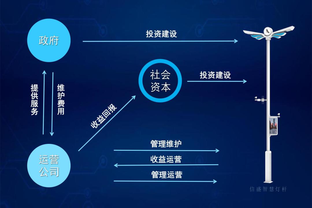 智慧灯杆建设全过程,智慧路灯基本知识普及