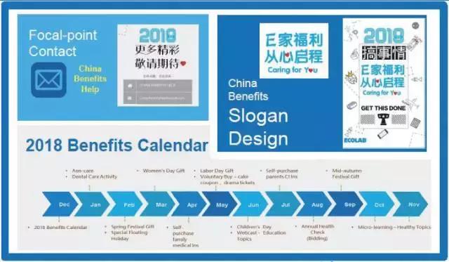 他们用“指尖”上的福利俘获了员工的心