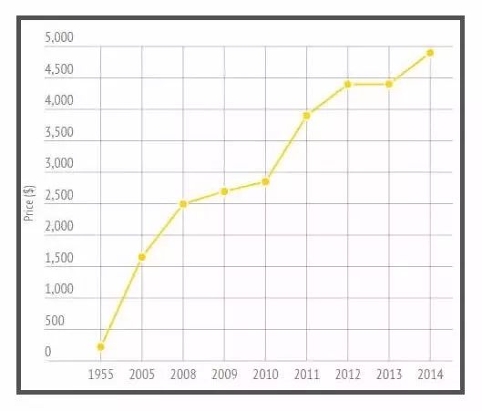 vintage衣服是别人穿过的吗,vintage是死人身上扒下来的吗