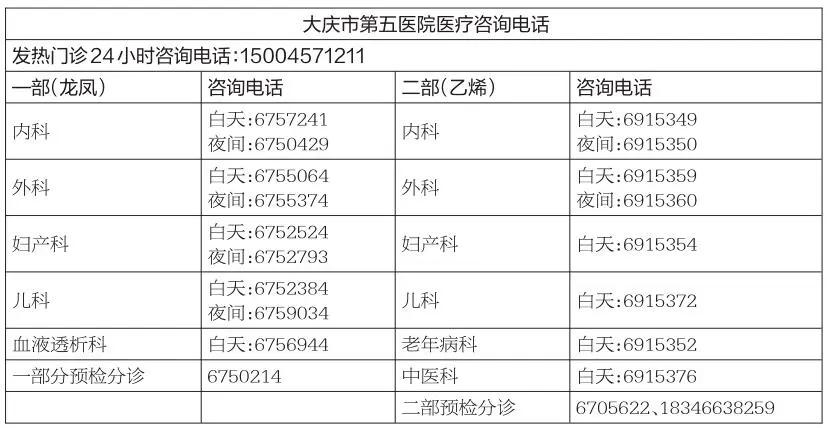 想去医院给病人咨询病情怎么挂号,想去医院看病怎么办