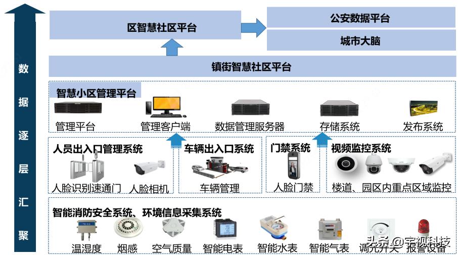 每个小区都值得推荐,小区好不好主要看哪些方面