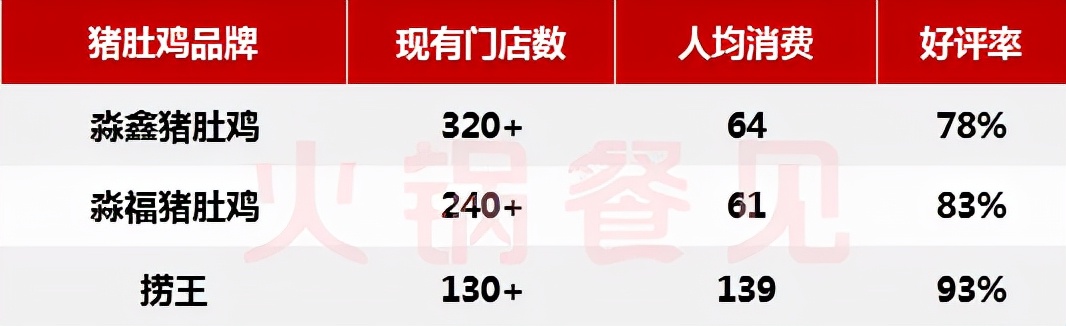 全国火锅十大排名,全国火锅前十强排名