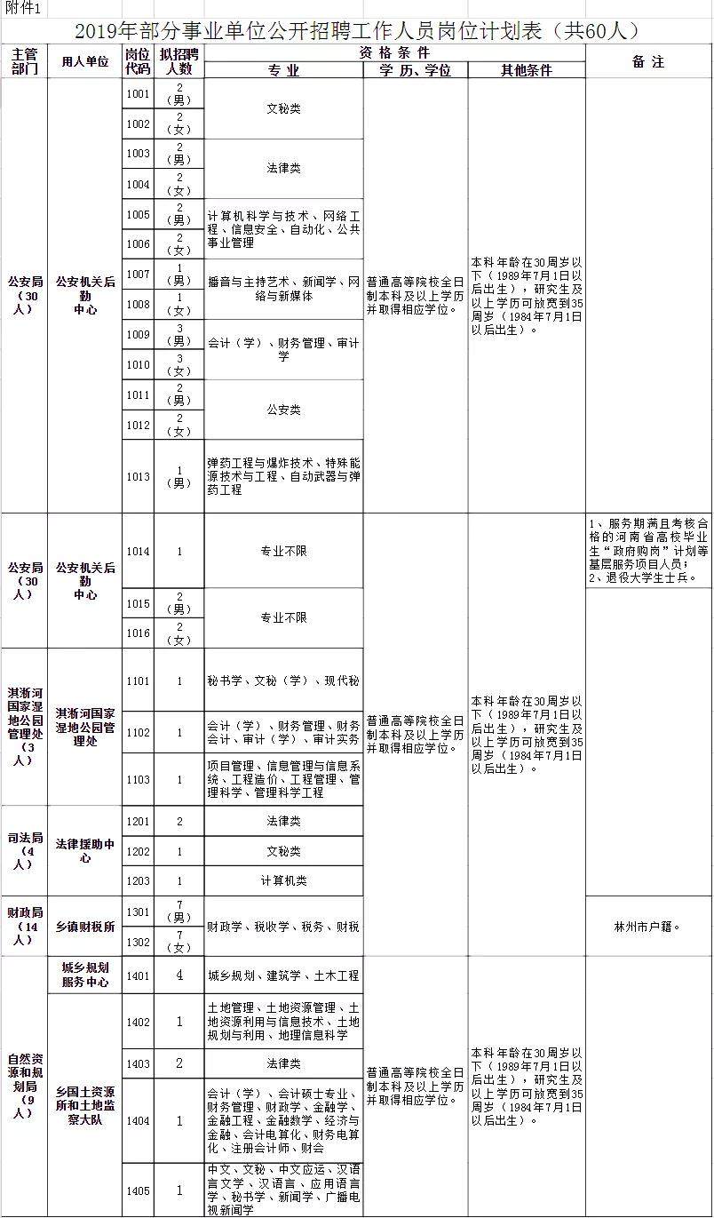 年薪20万招聘要什么条件,20万安家费